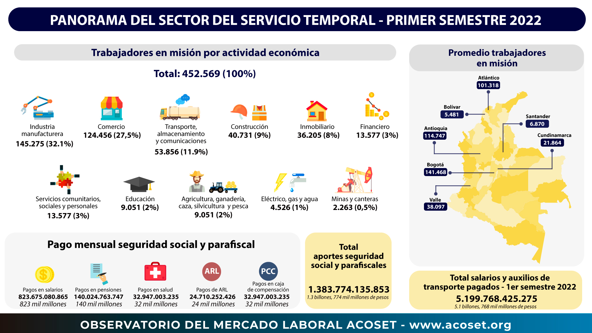 6 DE CADA 10 EMPLEOS SON OCUPADOS POR MUJERES